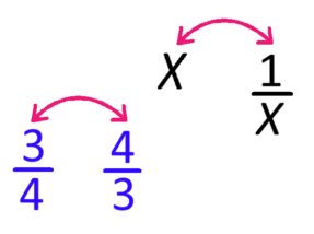 inverse