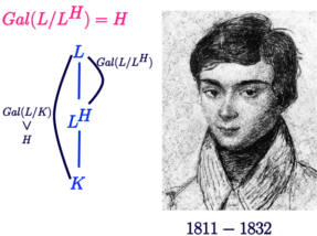 Galois (Évariste)