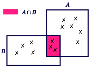 intersection